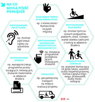 Wszyscy muszą mieć takie same szanse