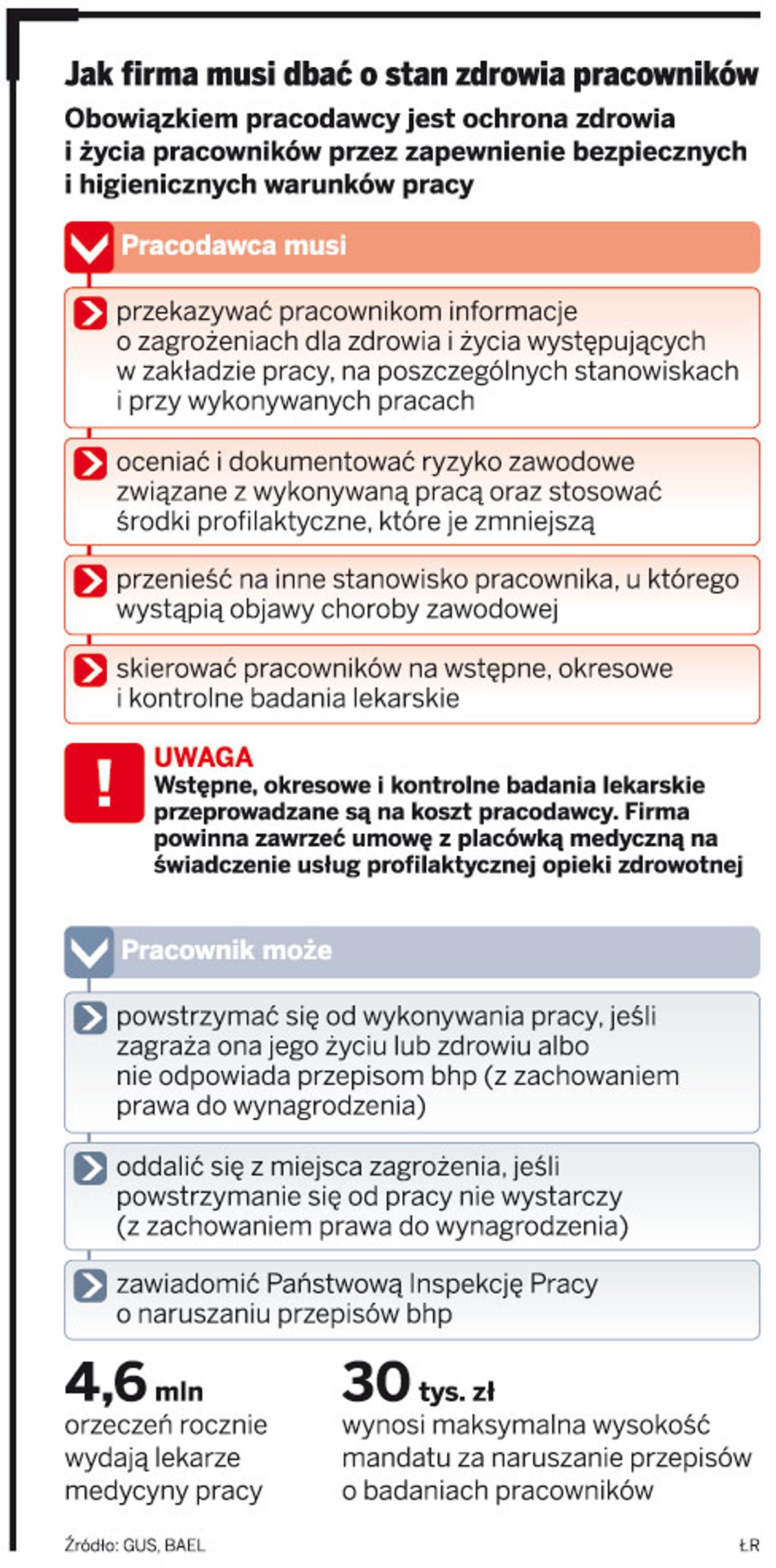 Jak firma musi dbać o stan zdrowia pracowników