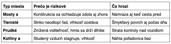 Kde presne stoja modré stĺpiky a prečo práve tam.