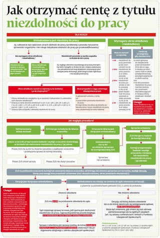 Jak otrzymać rentę z tytułu niezdolności do pracy