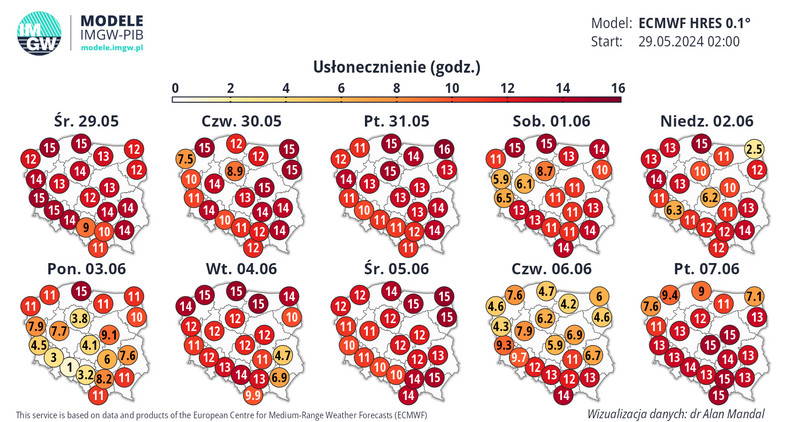 Usłonecznienie nad morzem jest i w kolejnych dniach będzie wysokie