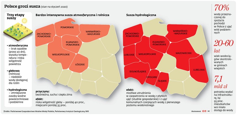 Polsce grozi susza (stan na styczeń 2020)