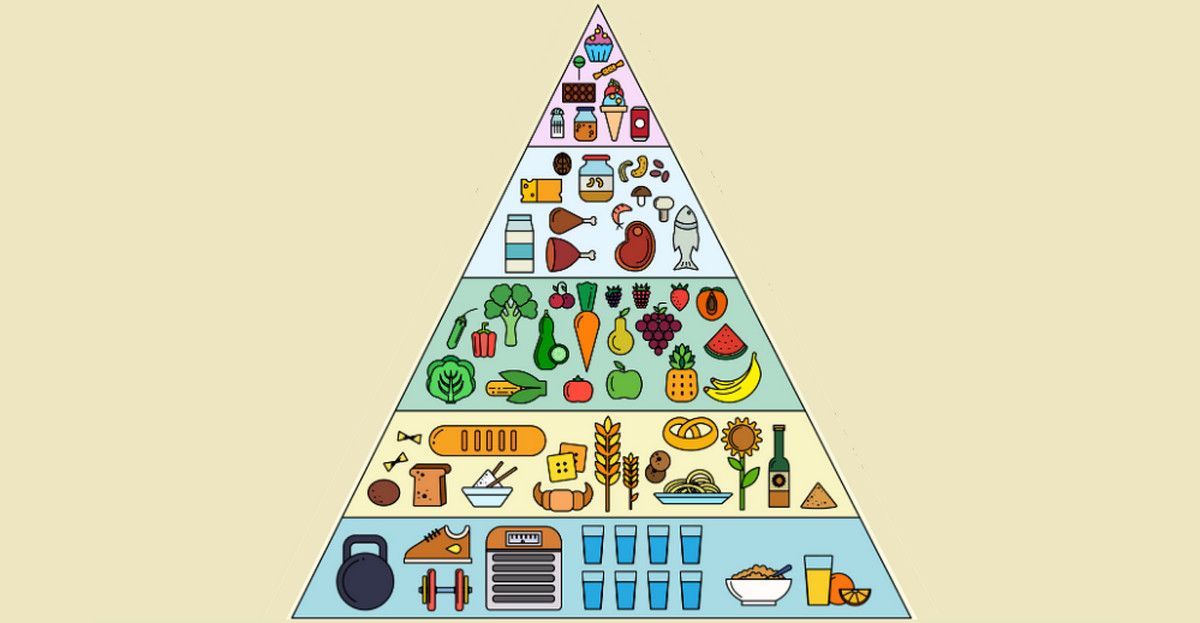 Zobacz jak wygląda prawidłowa piramida żywienia
