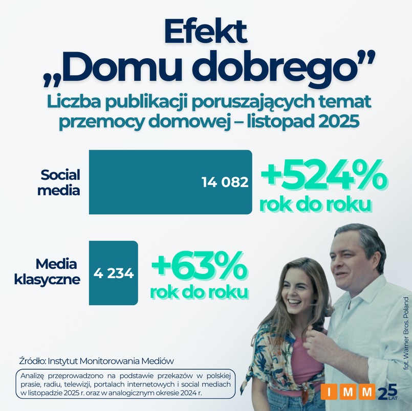 Efekt "Domu dobrego"