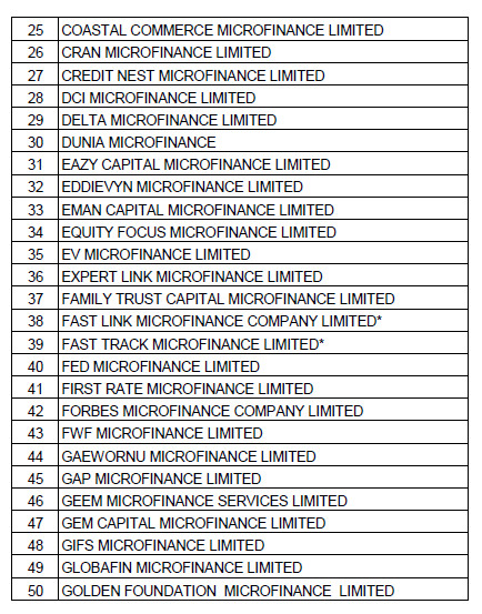 These 137 microfinance companies in Ghana are currently in good standing and are operating ...