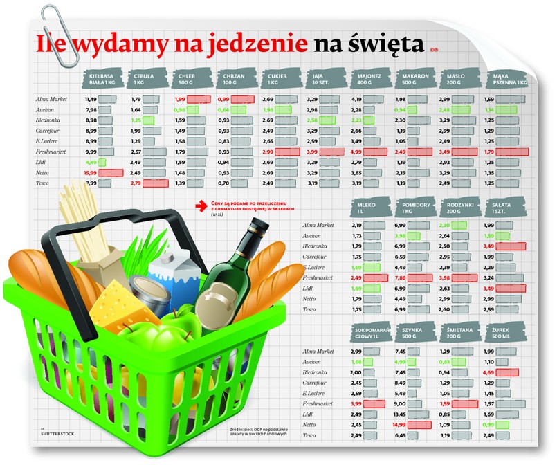 Koszyk produktów