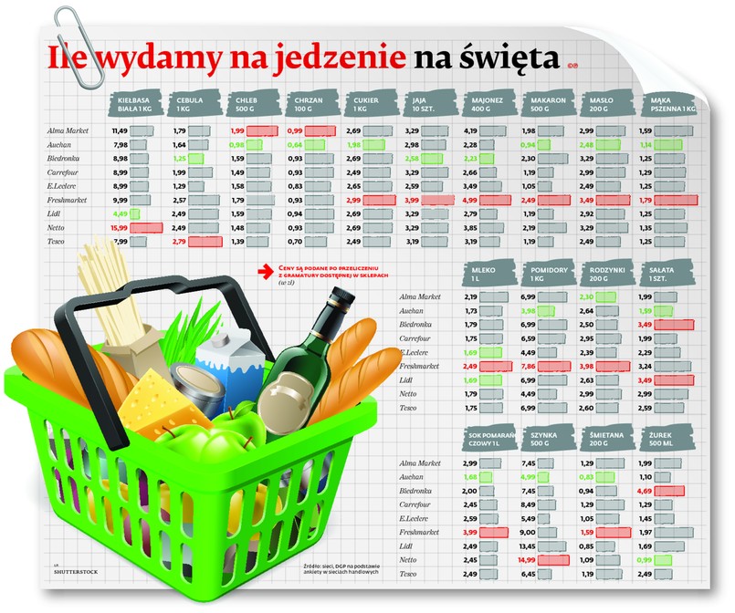 Koszyk produktów