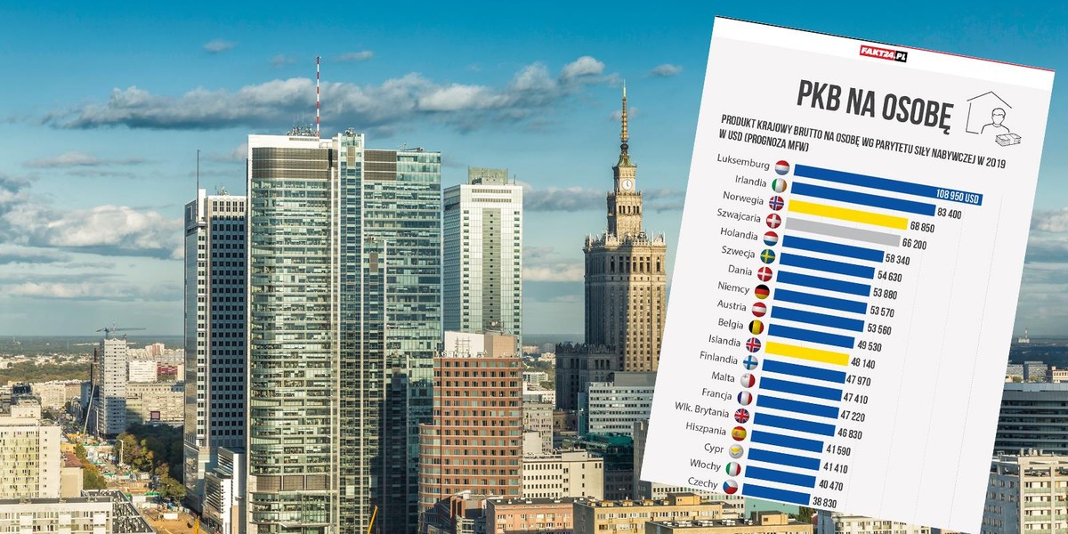 Ta statystyka nie pozostawia złudzeń! Jesteśmy Europą trzeciej kategorii