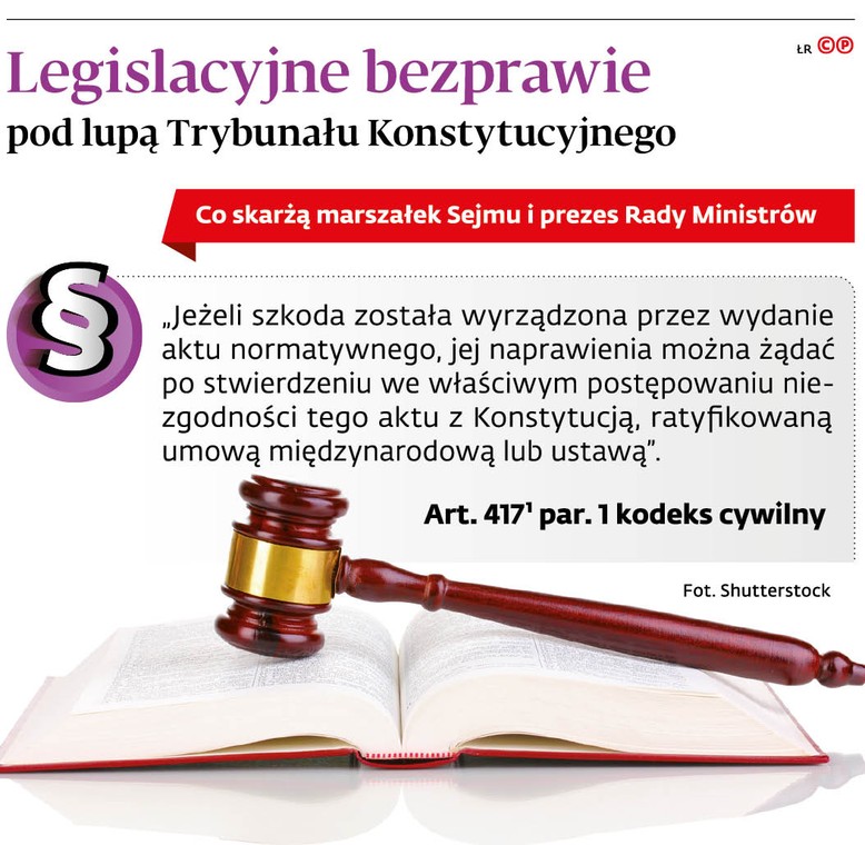 Legislacyjne bezprawie pod lupą Trybunału Konstytucyjnego