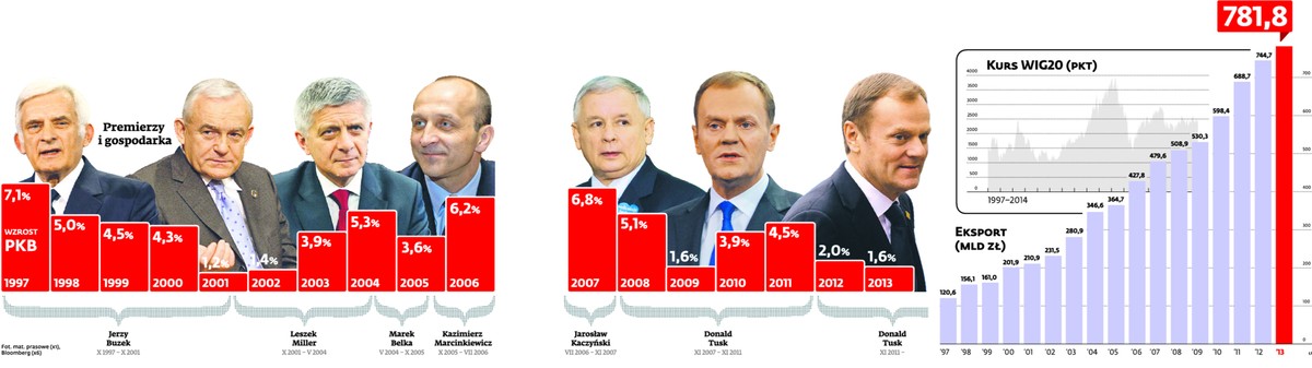 Koszty kredytów, opłaty, prowizje: W Polsce banki zarabiają jak w kolonii