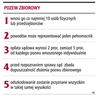 Pozew zbiorowy