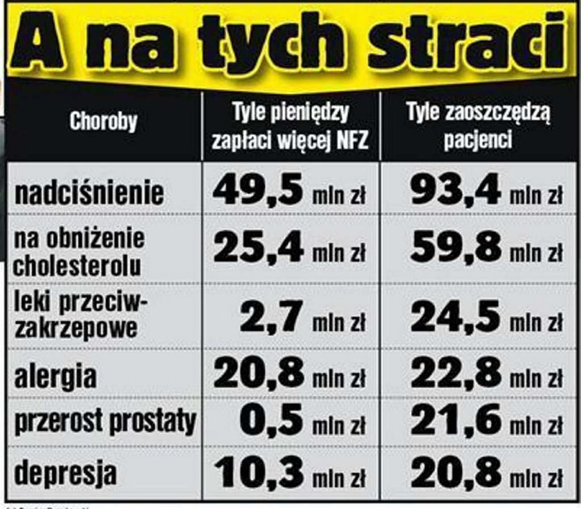 Sprawdź, na jakich pacjentach rząd zarobi miliony!