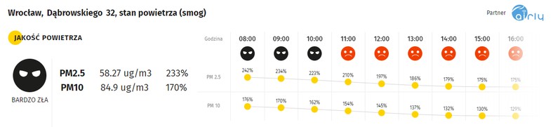 Smog we Wrocławiu - 26.11.2019