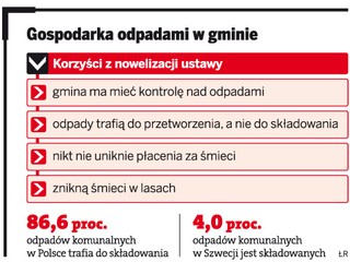 Gmina pozbędzie się śmieci w przetargach