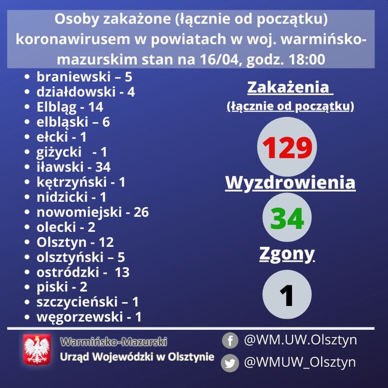 Koronawirus. Warmia i Mazury. 16 kwietnia 2020 r.