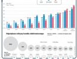 Druga odsłona e-handlu: firmy zachęcają do kupowania pod wpływem impulsu lub rady znajomych z Facebooka