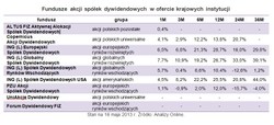 Fundusze inwestycyjne: Idzie moda na fundusze akcji dywidendowych