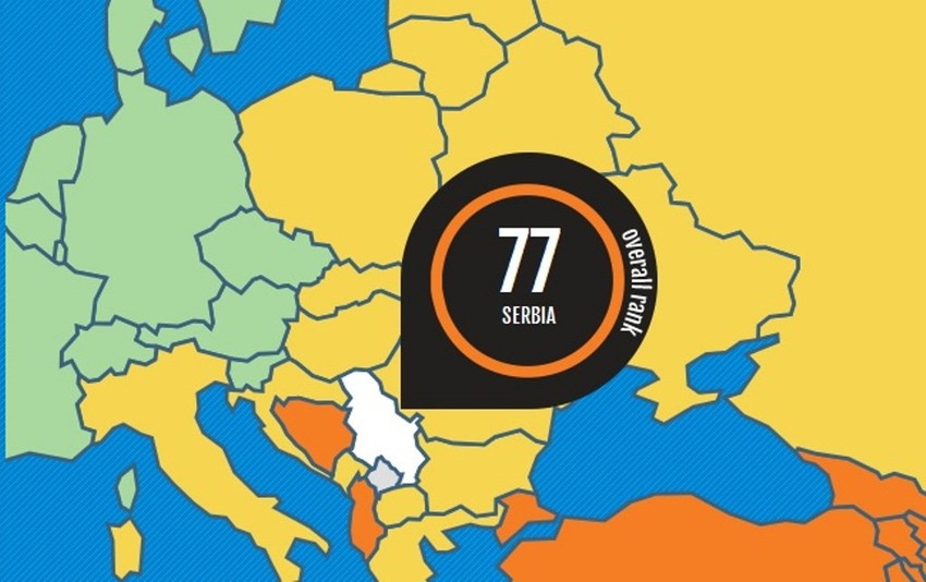 Srbija na evropskoj mapi prosperiteta: