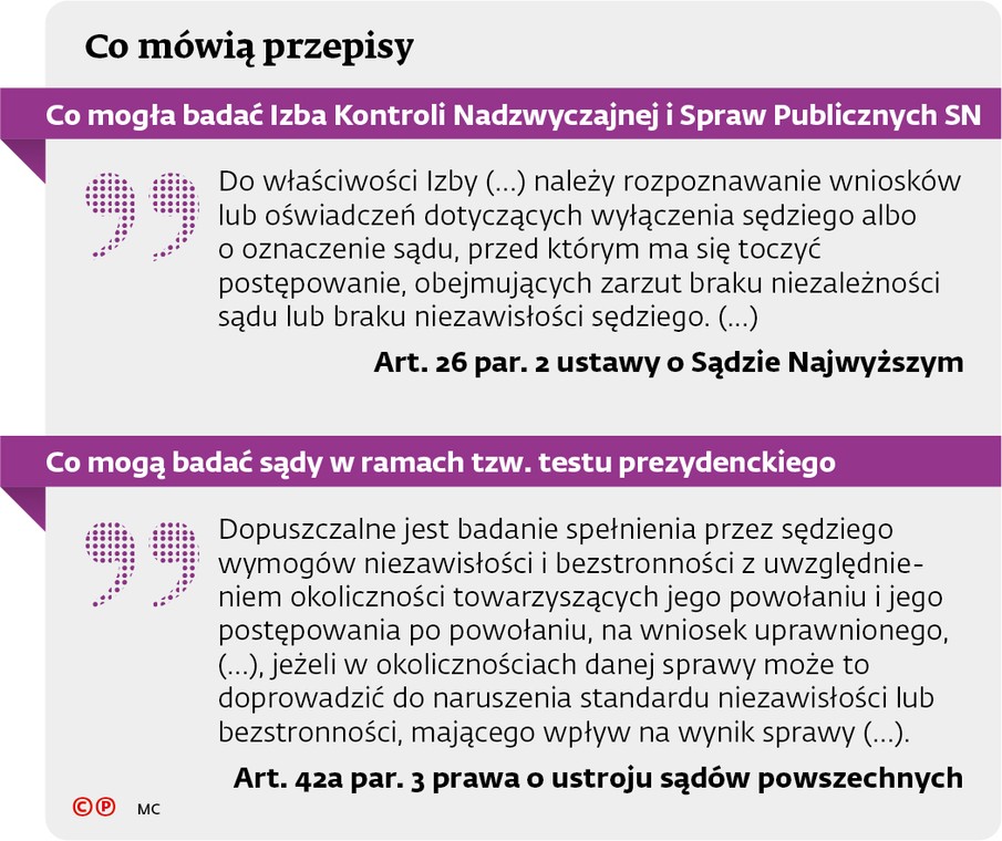 Co mówią przepisy