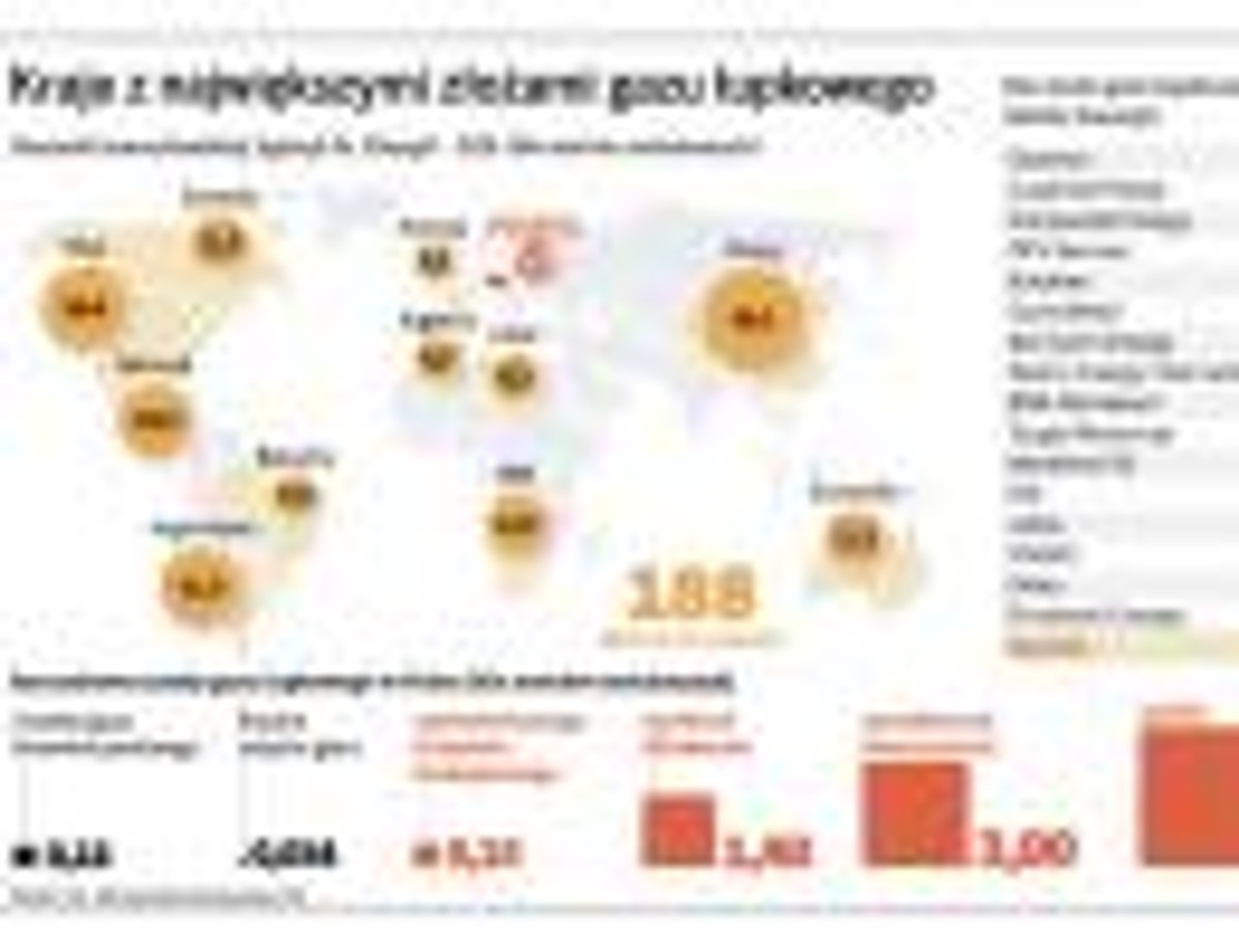 Kraje z największymi złożami gazu łupkowego