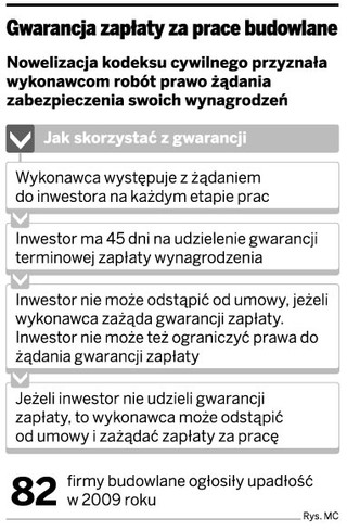 Nieco lepsza ochrona firm budowlanych