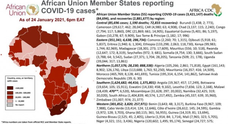 Africa Centres for Disease Control and Prevention (Africa CDC)