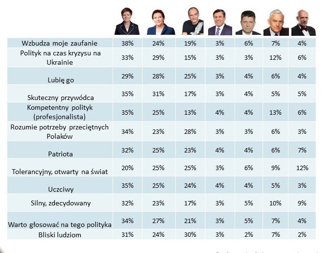 Do których polityków pasuje to stwierdzenie?, fot. tajnikipolityki