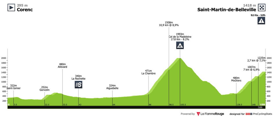 źr. La Flamme Rouge