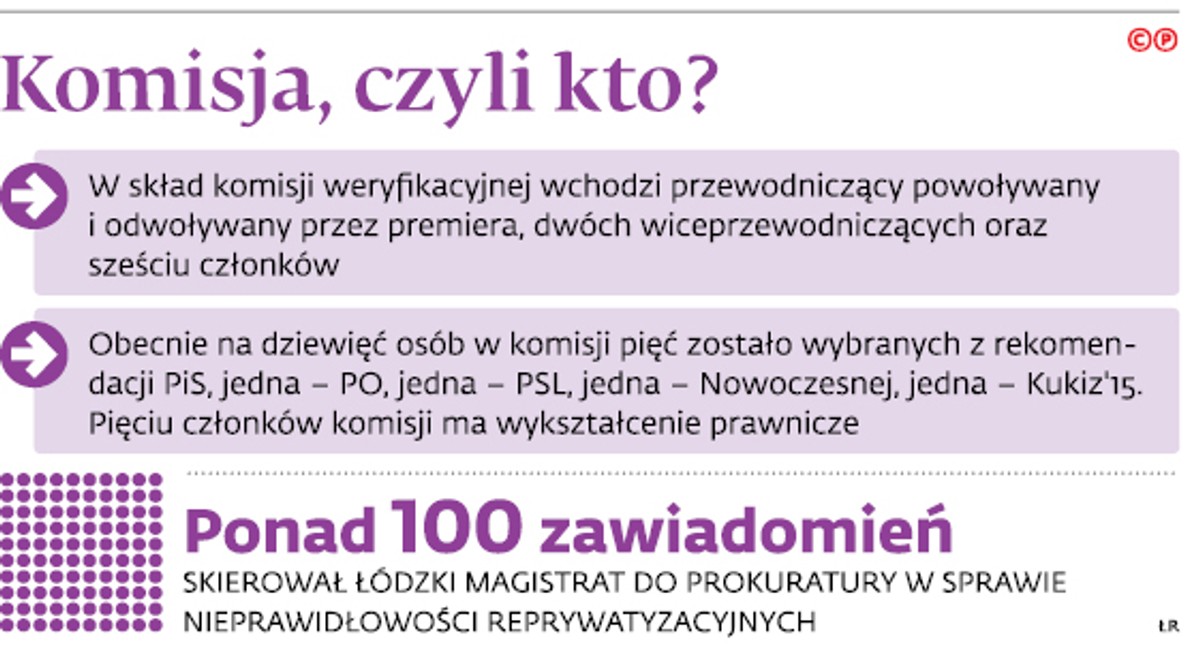 Komisja, czyli kto?