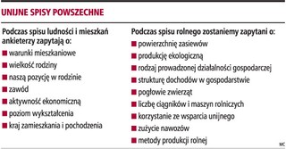 Unia co dziesięć lat sprawdzi, jak mieszkają Polacy