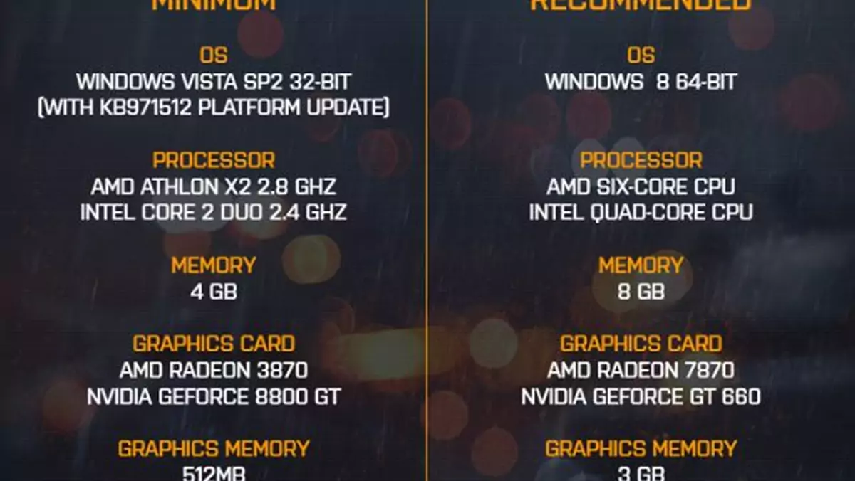 Poznaliśmy oficjalne wymagania sprzętowe Battlefielda 4
