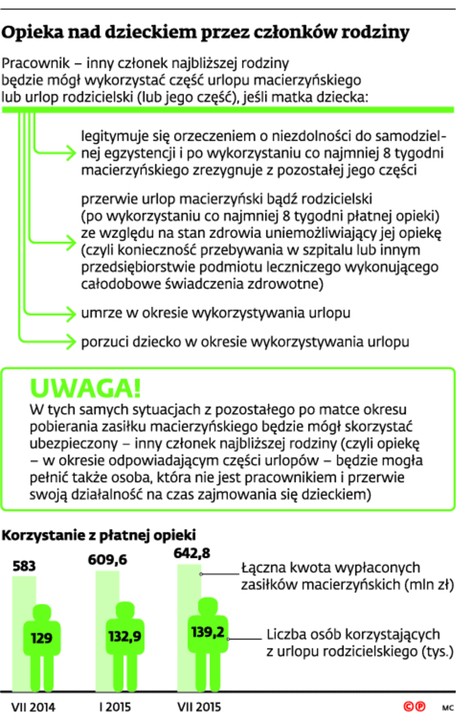 Opieka nad dzieckiem przez członków rodziny