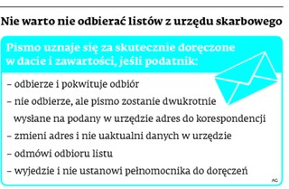 Fiskus nie nabierze się na puste koperty