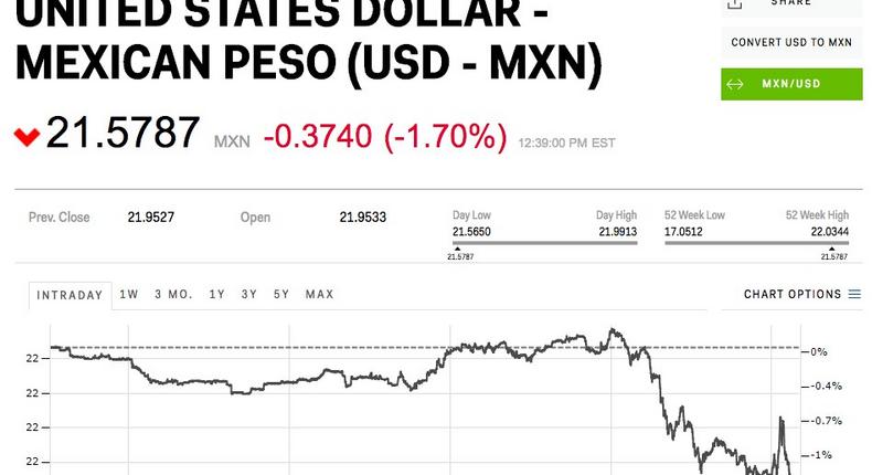 Mexican peso