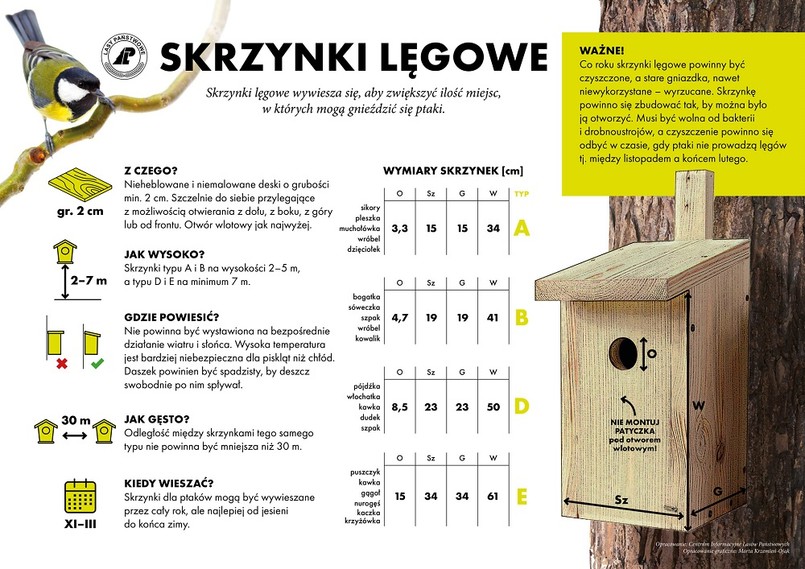 Kiedy, jak i gdzie wieszać skrzynki lęgowe - opracowanie: Centrum Informacyjne Lasów Państwowych, opracowanie graficzne: Marta Krzemień-Ojak