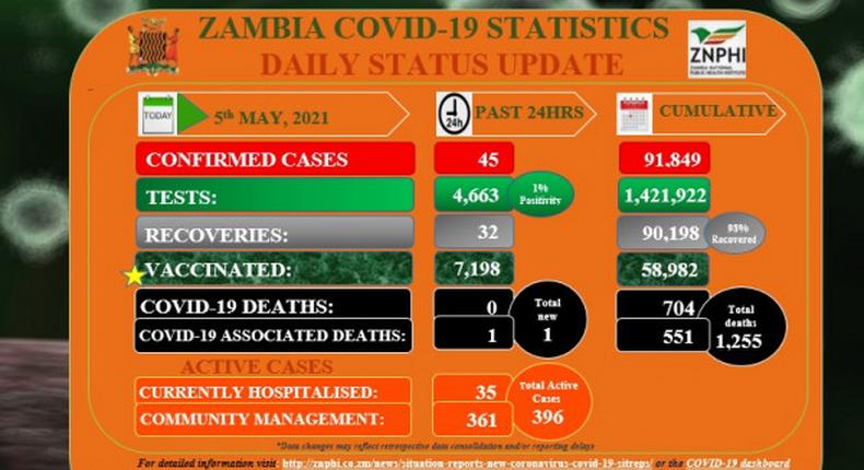 Zambia National Public Health Institute (ZNPHI)