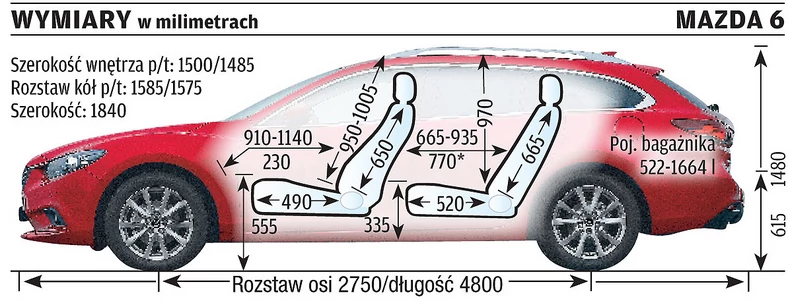 Mazda 6 kontra Volkswagen Passat: który model zostanie królem kombi?