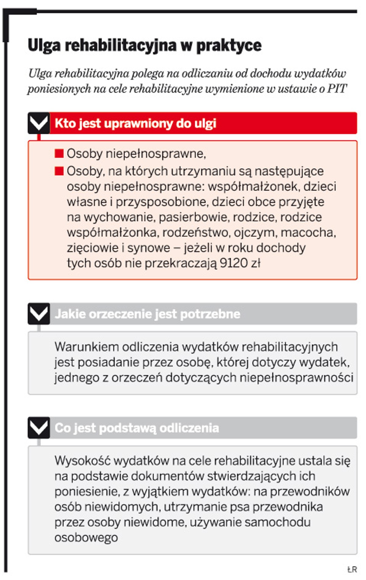 Ulga rehabilitacyjna w praktyce