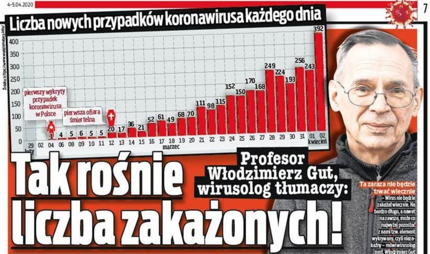 Prof. Włodzimierz Gut