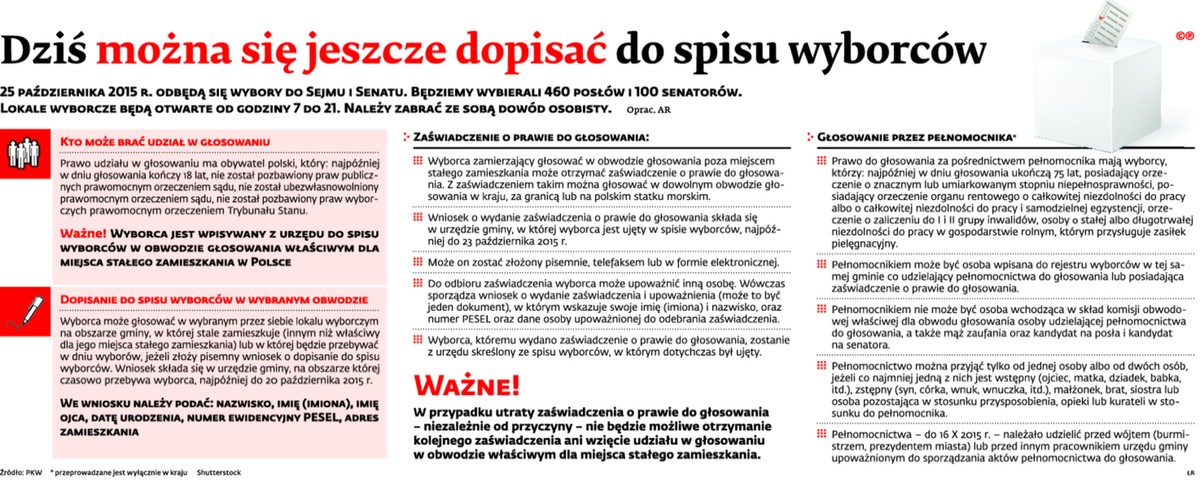 Dziś można się jeszcze dopisać do spisu wyborców