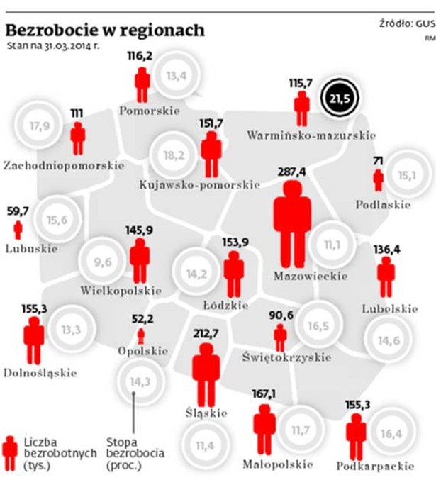 Bezrobocie w regionach