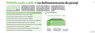 PFRON wyda 3 mld zł na dofinansowania do pensji