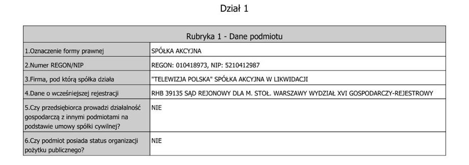 Zmiany odnotowane w Krajowym Rejestrze Sądowym