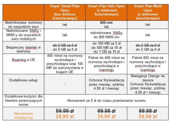 Neostrada - nowe ceny i pakiety mobilne