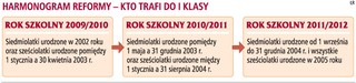 'Za trzy lata do pierwszej klasy trafią wszystkie sześciolatki'