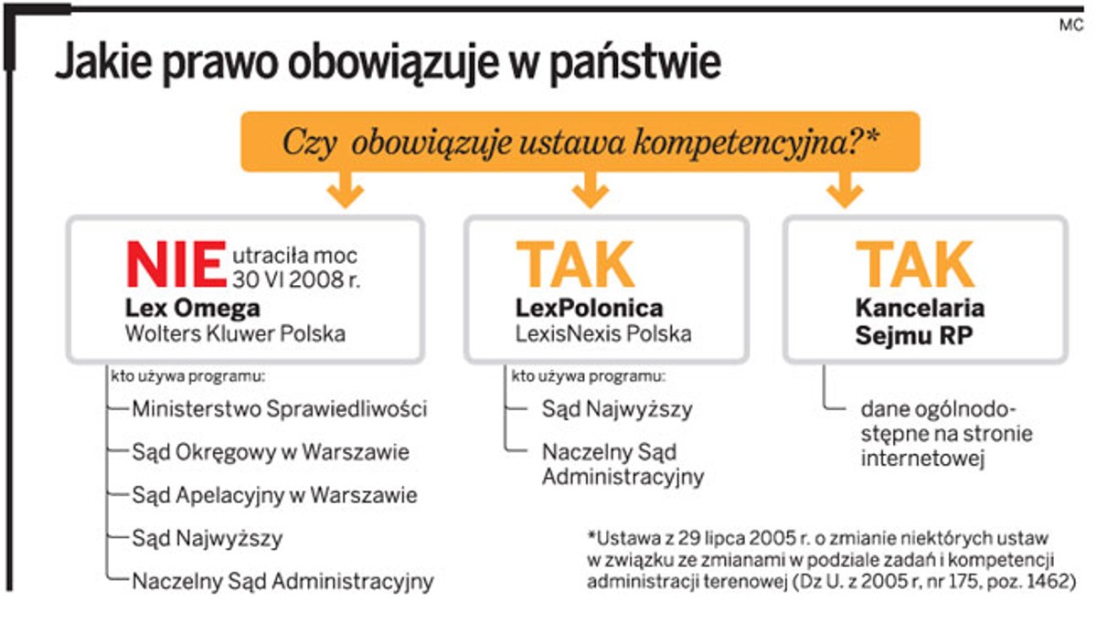 Jakie prawo obowiązuje w państwie