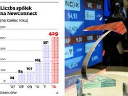 NewConnect: od marca będzie trudniej zadebiutować na rynku alternatywnym