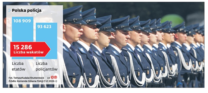 Polska policja