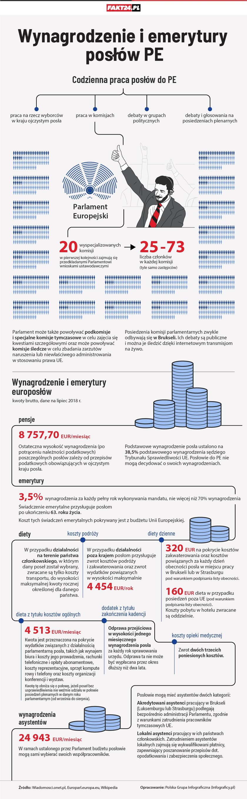 Zarobki europosłów