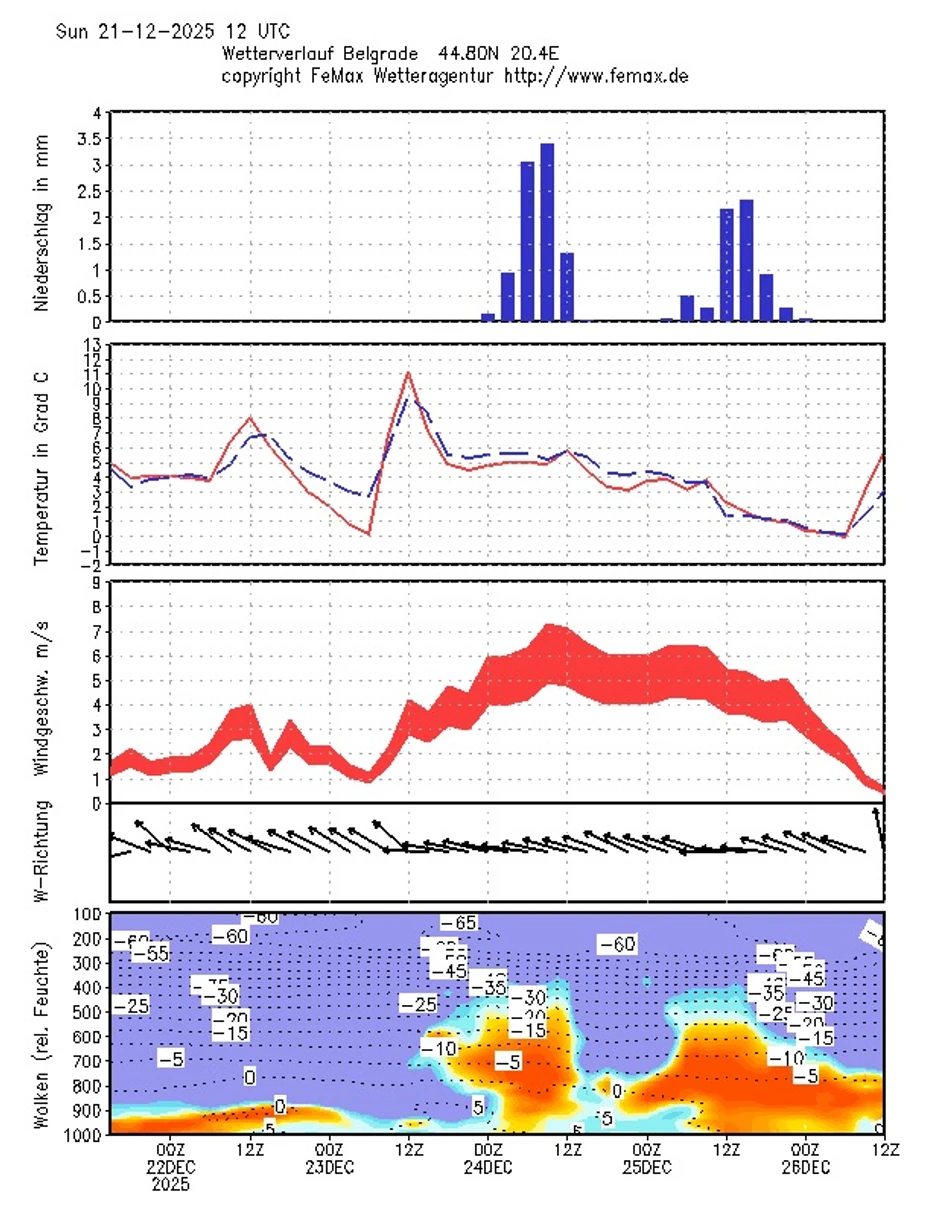 Zver sa istoka stiže u Srbiju